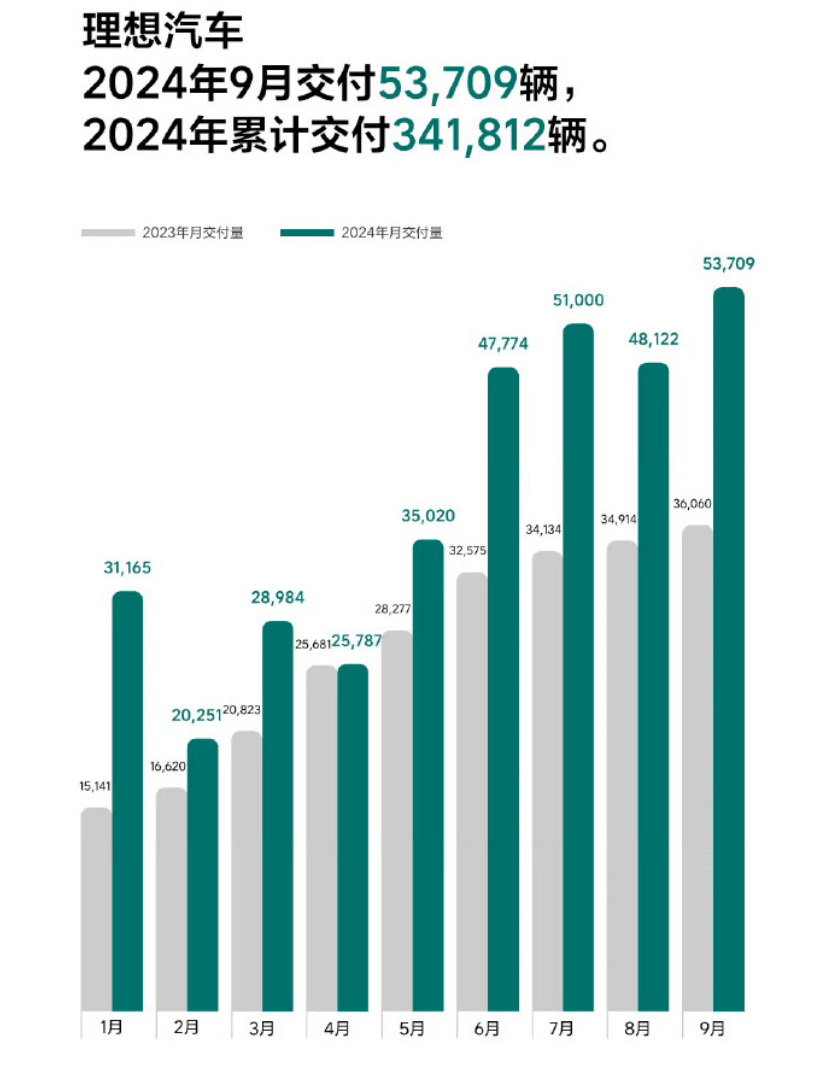 国产汽车销量图表