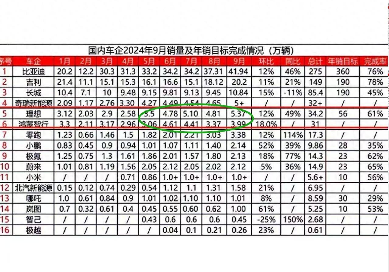 比亚迪销量图