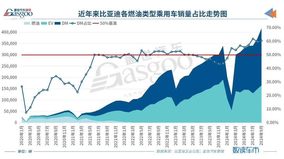 比亚迪海外销量图