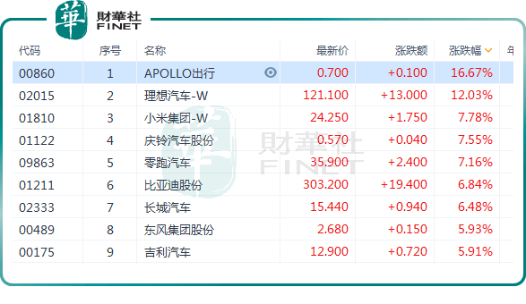 传统车企新能源汽车销量图