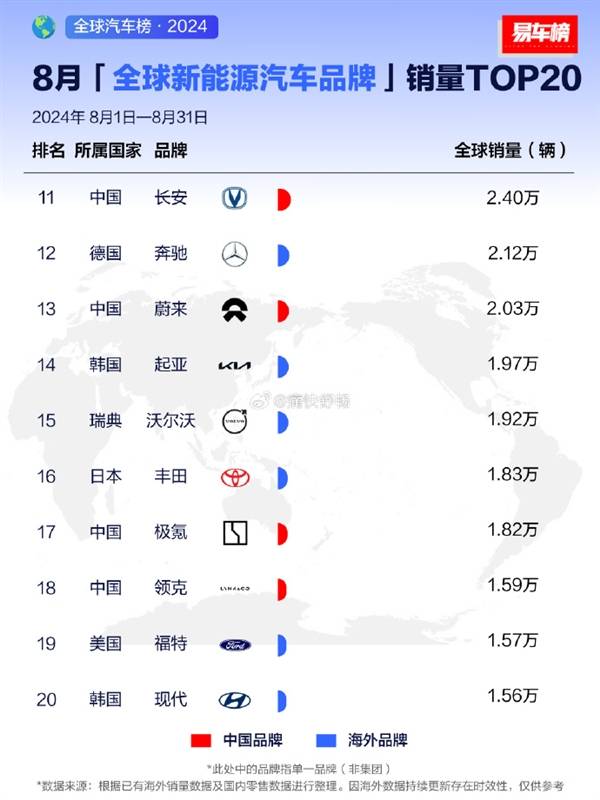 全球新能源品牌销量TOP20中的中国品牌