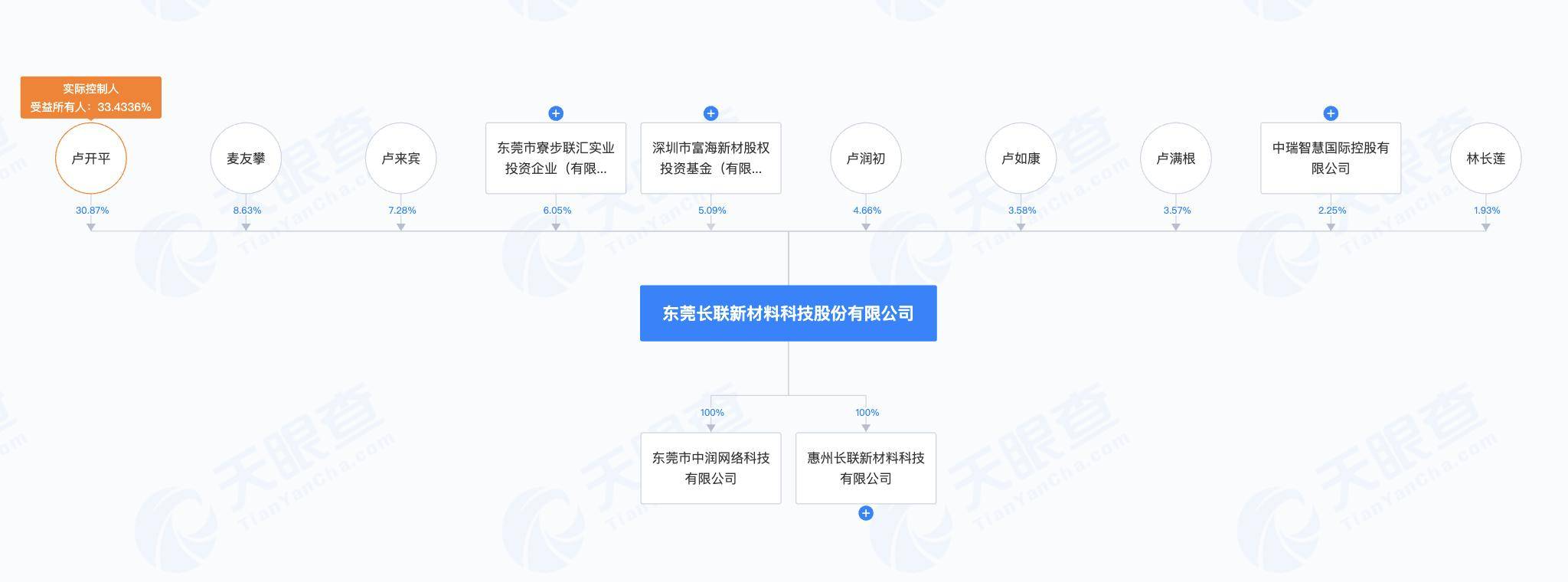 长联科技产品应用品牌