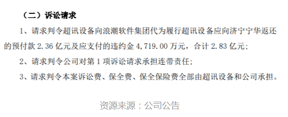 超讯通信诉讼情况示意图