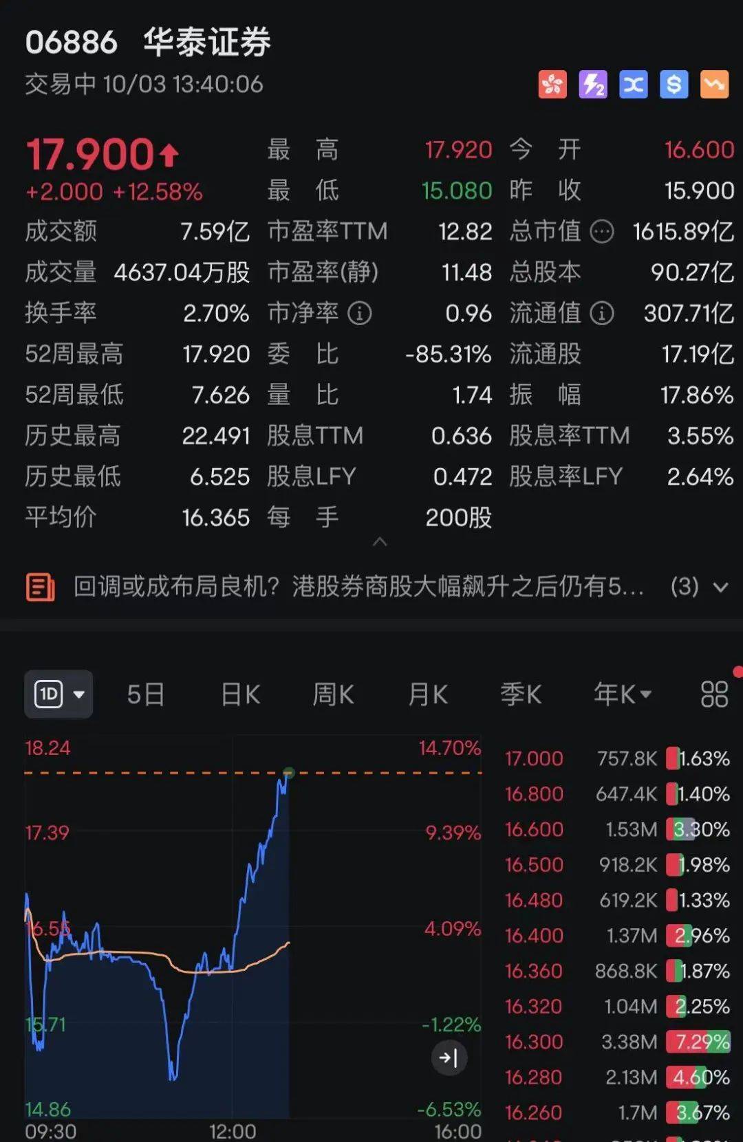 中资券商股涨幅榜