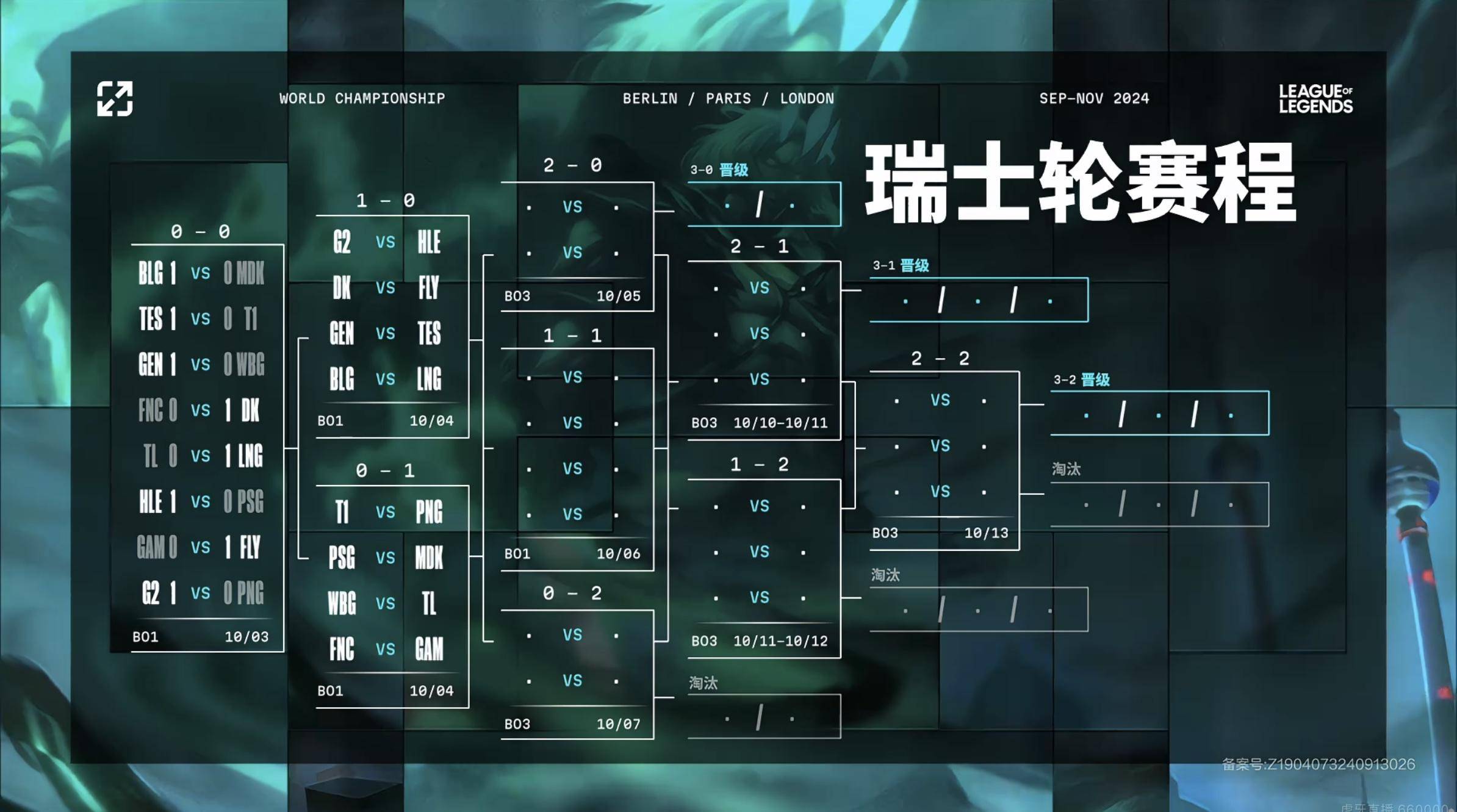 S14全球总决赛瑞士轮第二轮抽签结果