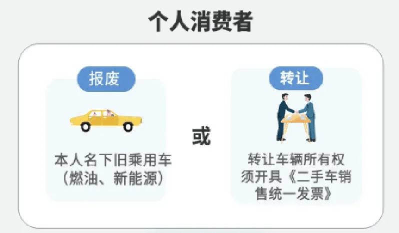 浙江省置换更新补贴政策图解