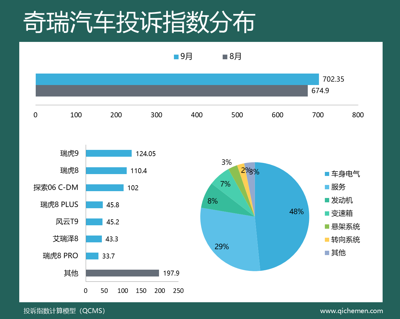 长安汽车投诉指数图