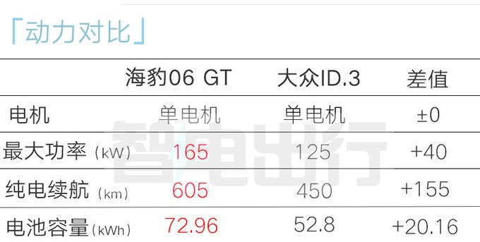 海豹06 GT内饰