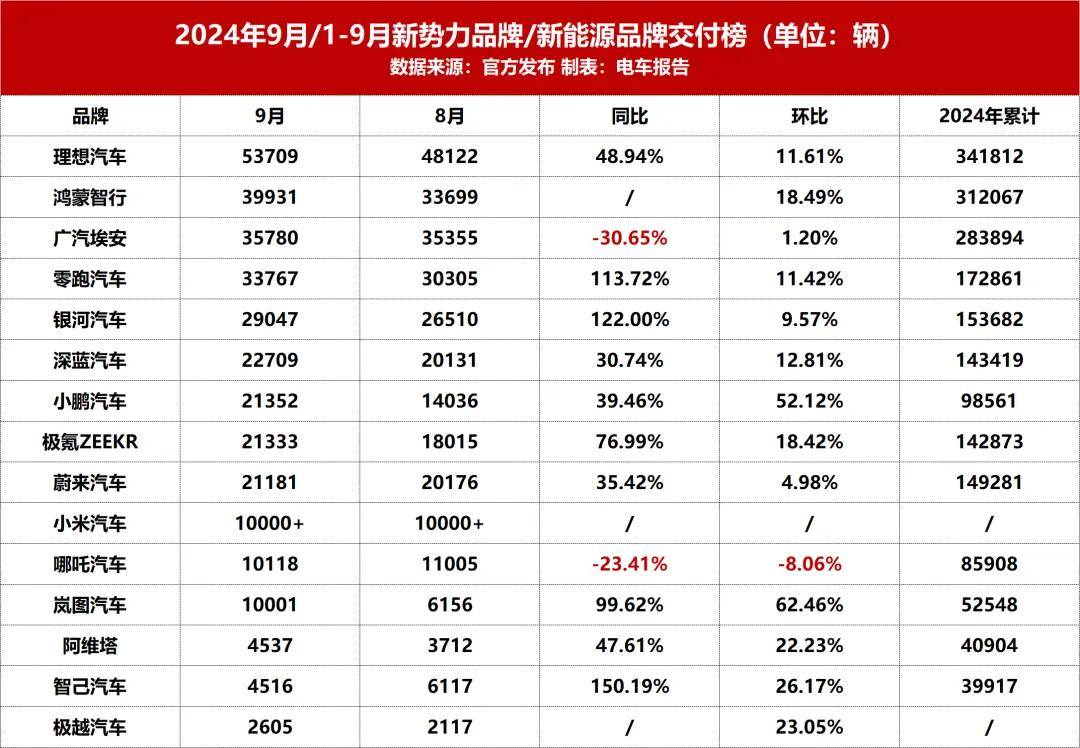 新能源汽车销售榜