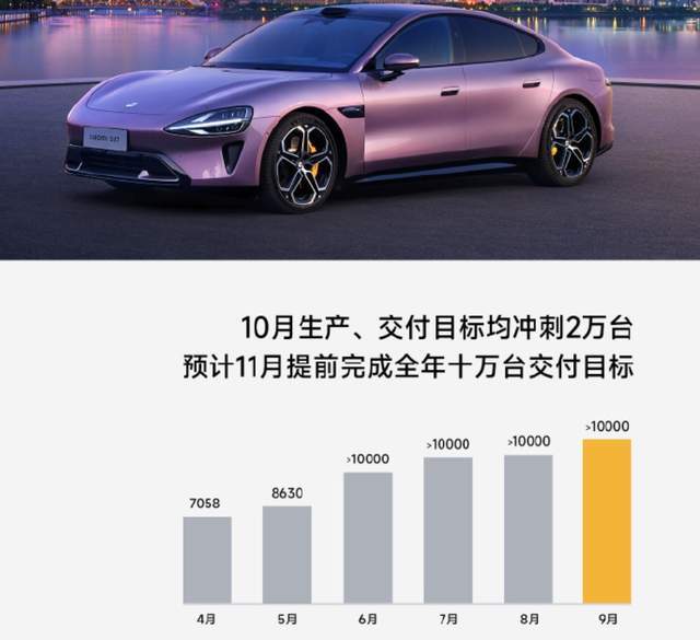 小米汽车交付量图