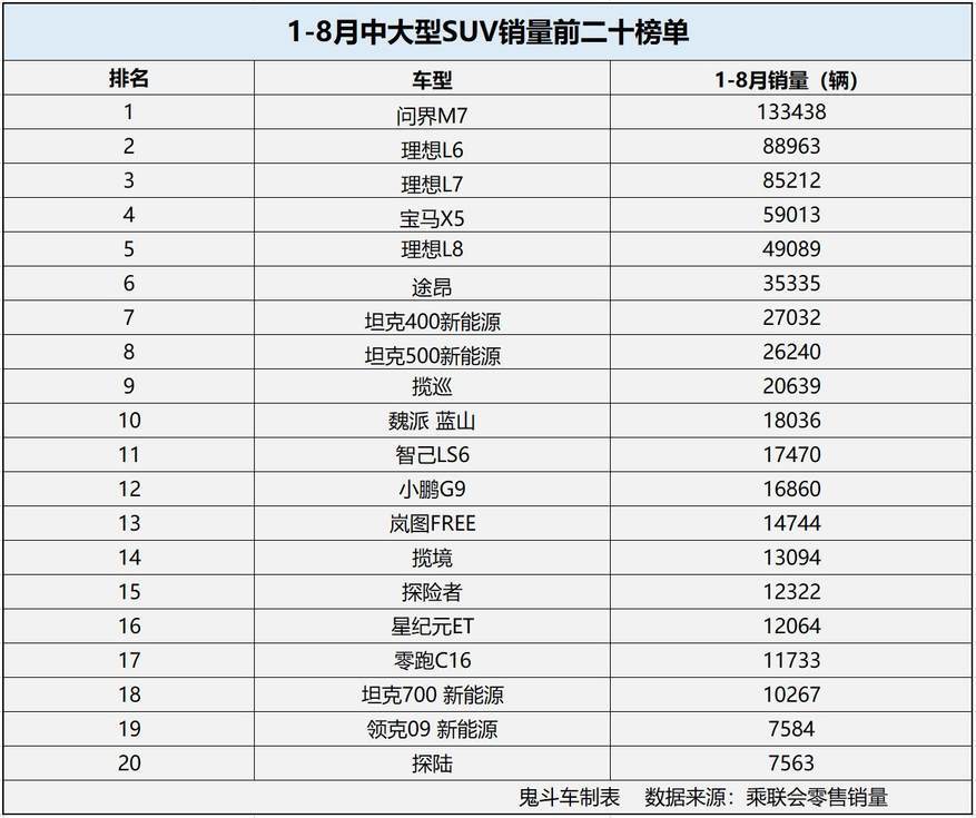 新能源SUV市场崛起