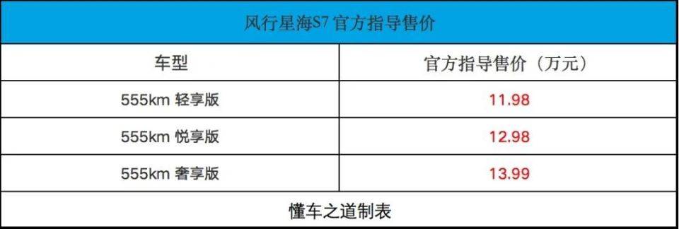 东风风行星海S7正面照