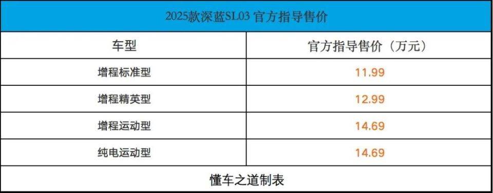 2025款深蓝SL03正面照