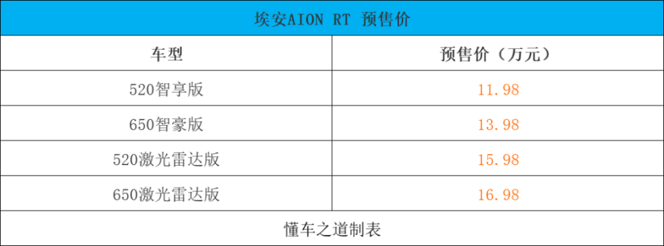 广汽埃安AION RT预售发布