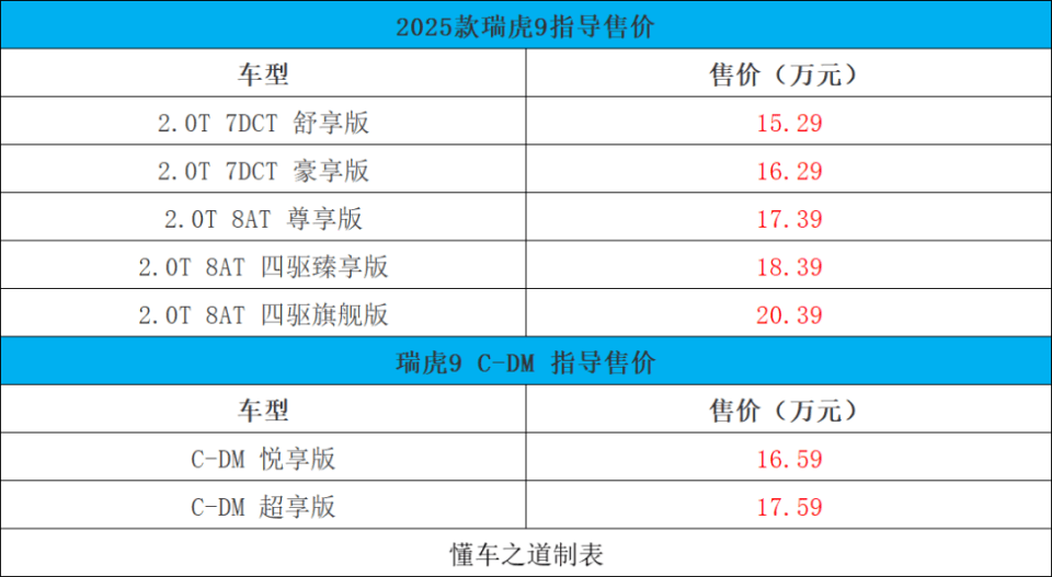 2025款瑞虎9正面照