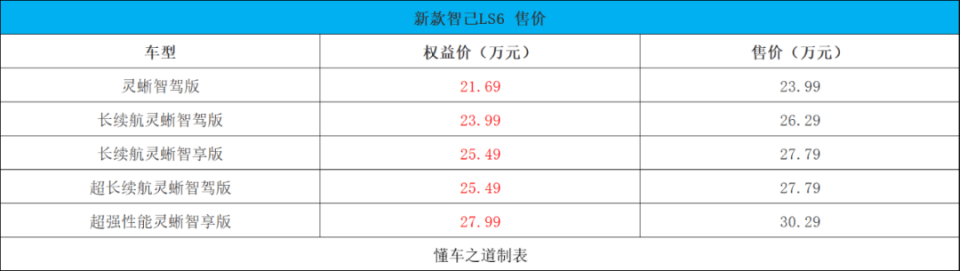 智己LS6外观