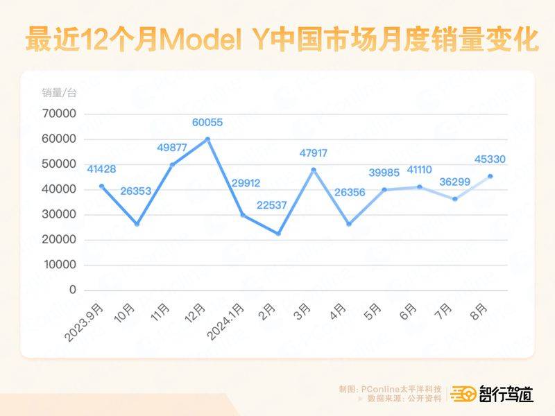 特斯拉的应对策略