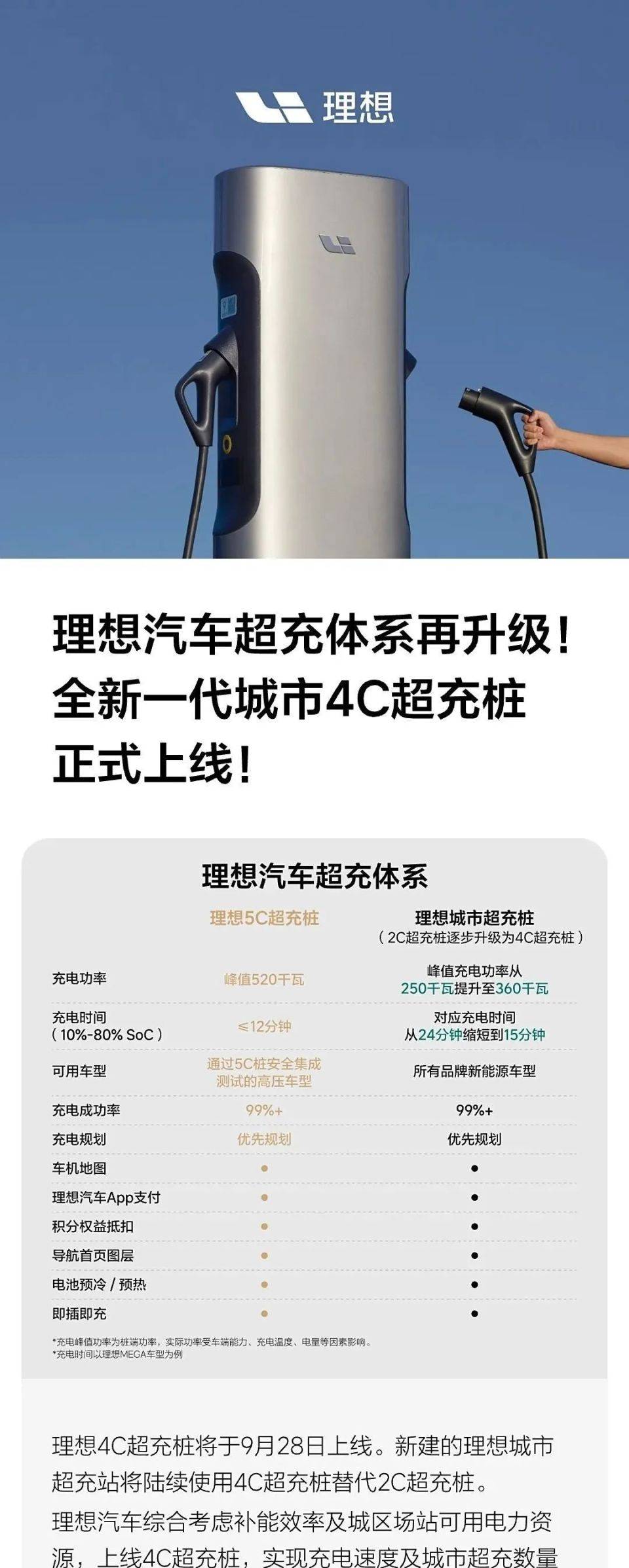 理想汽车新一代城市4C超充桩