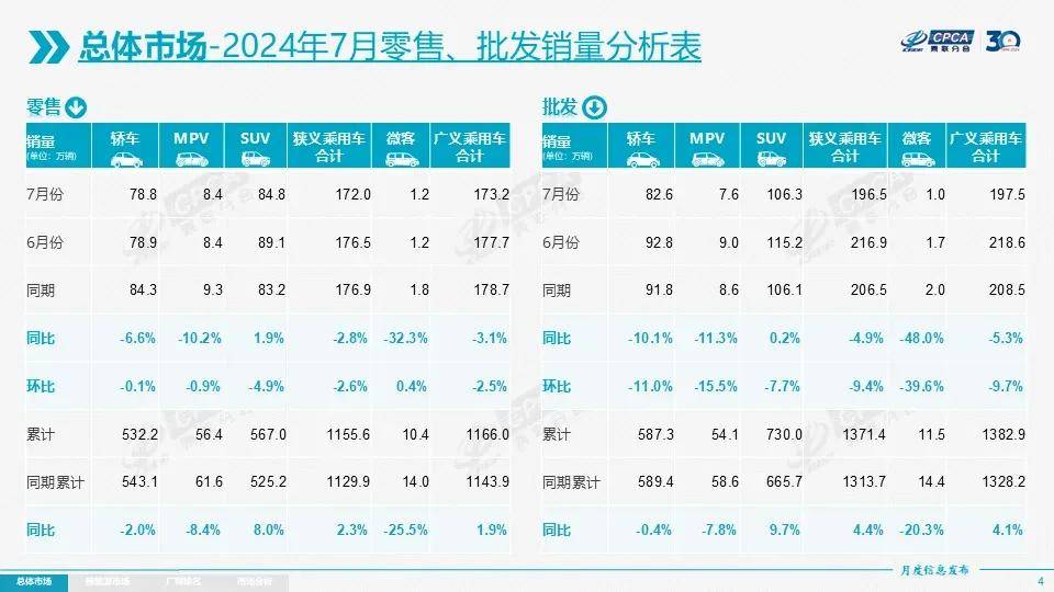 新能源汽车销售数据图表