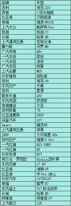 多款新车上市