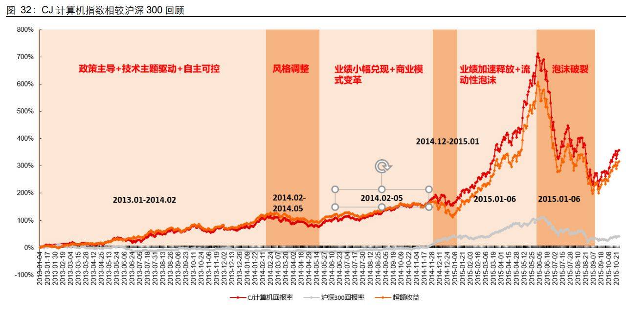 计算机板块行情图