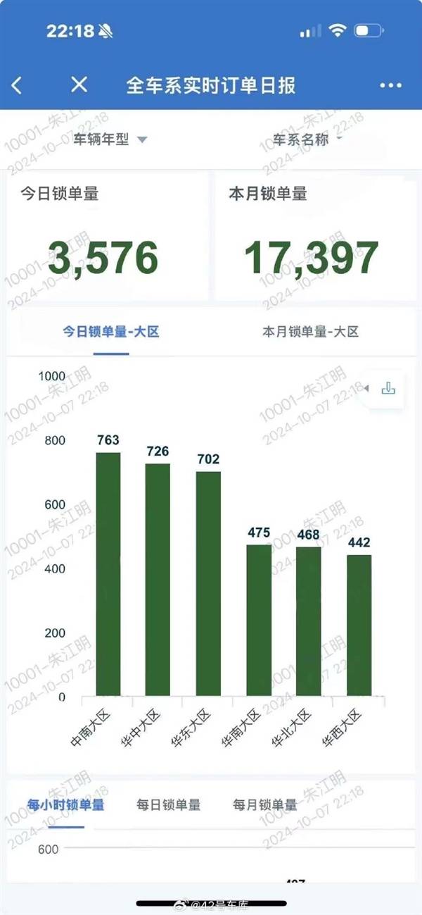 零跑汽车C16车型