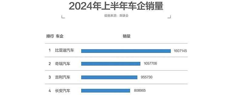 比亚迪研发投入情况