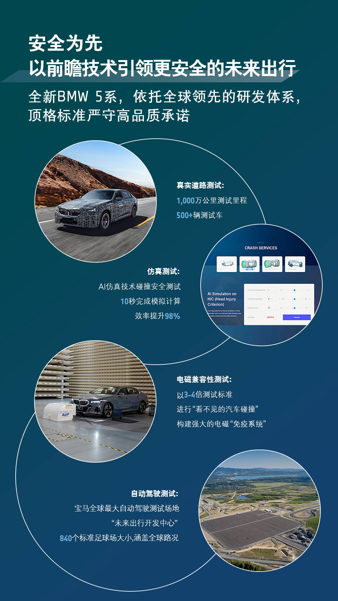 全新BMW 5系安全测试图