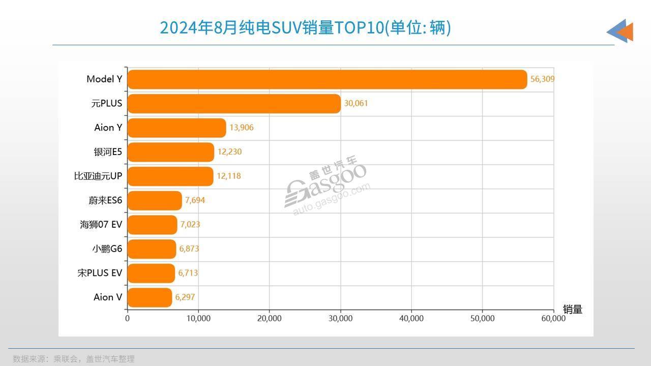 乐道L60市场定位