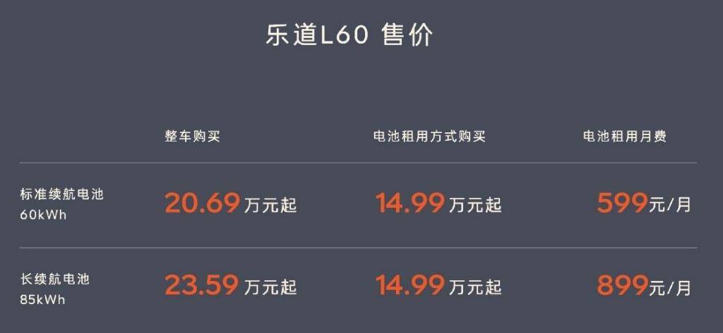 乐道L60外观