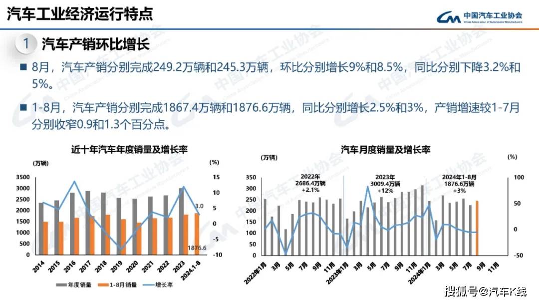 新能源汽车崛起