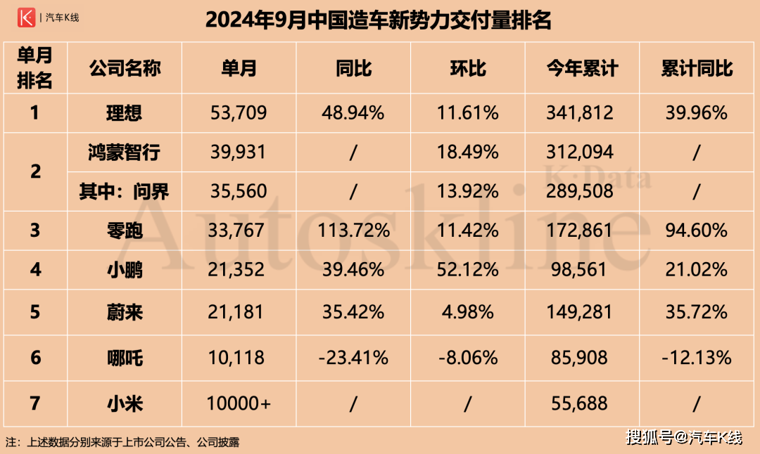 小鹏汽车交付现场