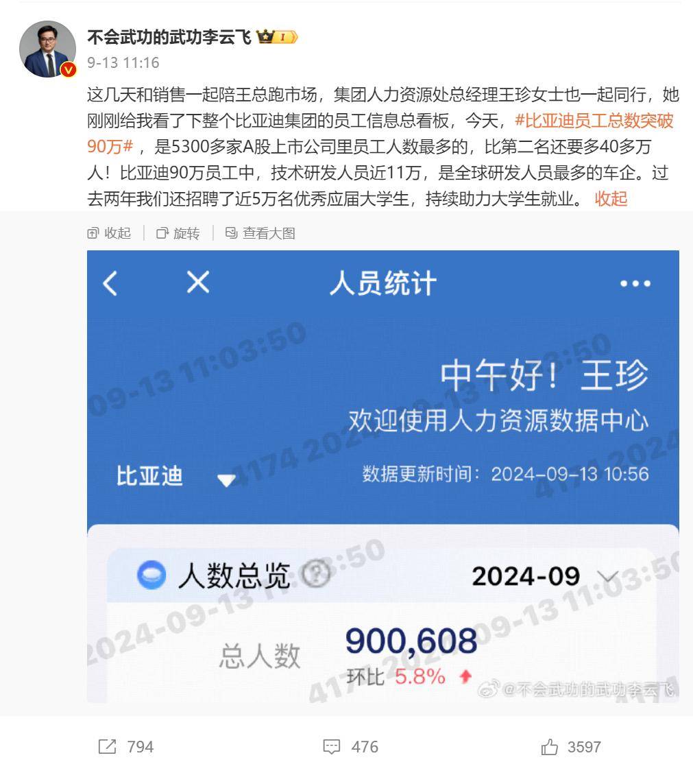 比亚迪研发投入对比图