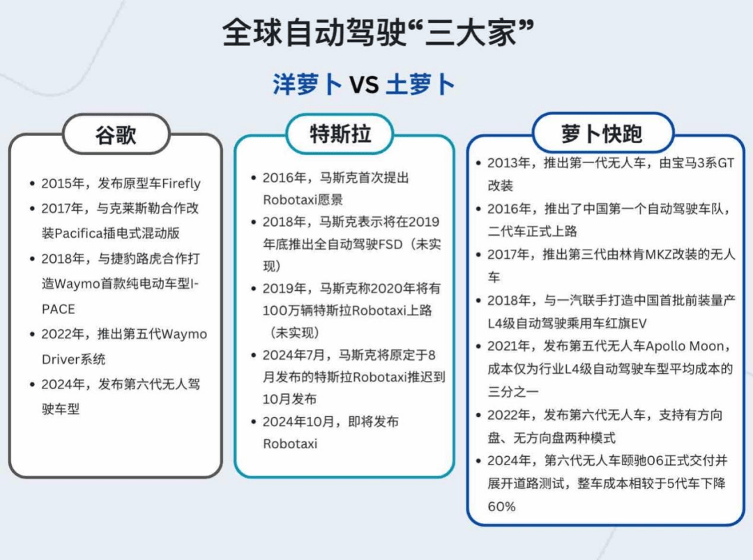 萝卜快跑无人驾驶出租车在海外市场的部署规划