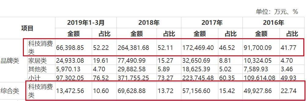 傲基科技招股书