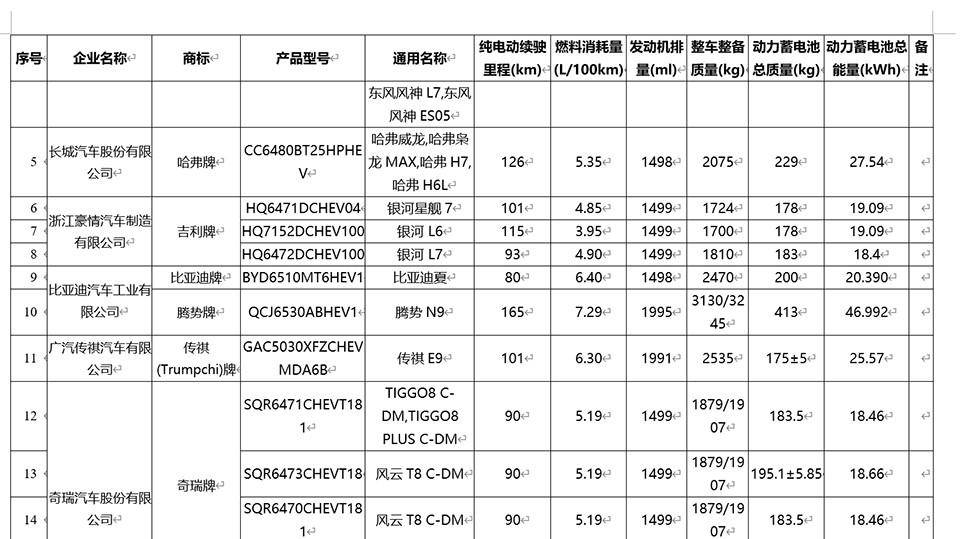 吉利与比亚迪油耗对比