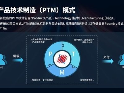 江波龙旗下FORESEE，引领行业类存储品牌新高度