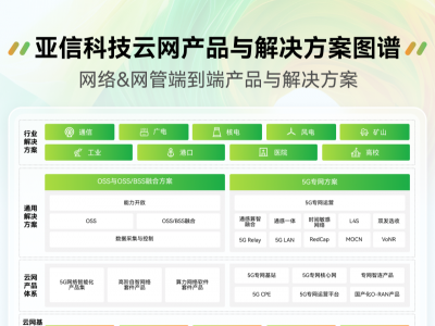 亚信科技2024-2025年度产品与解决方案全栈图谱重磅发布