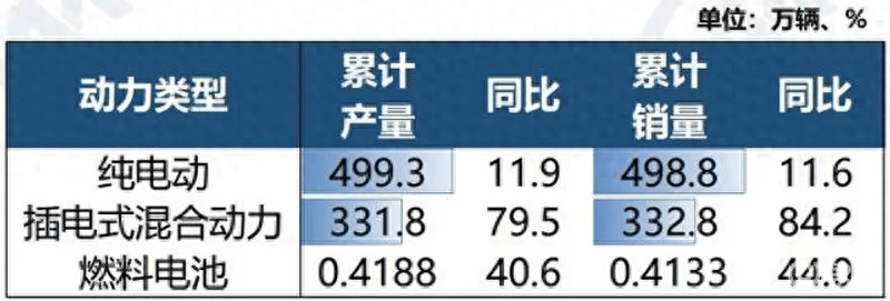 增混动汽车市场增长趋势图