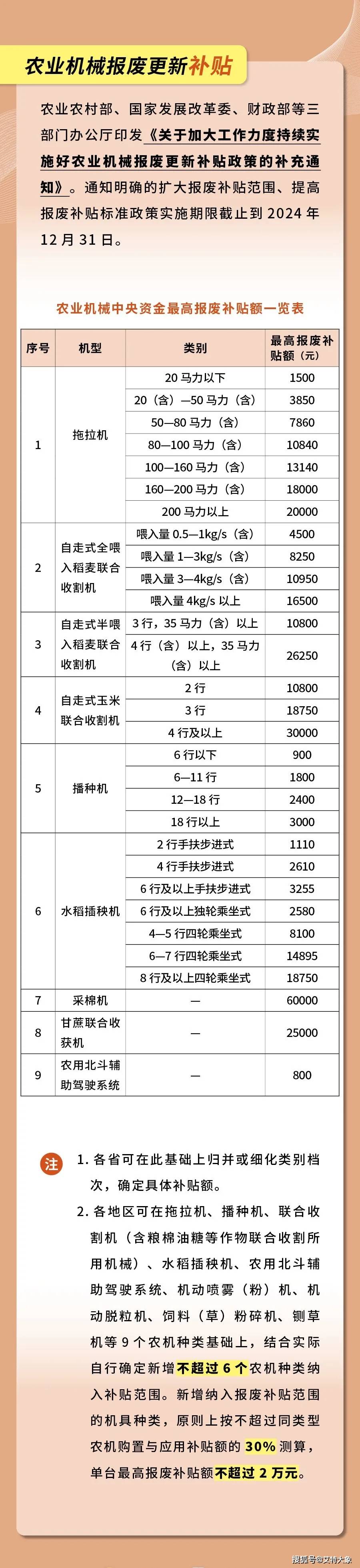 新能源公交车更新补贴标准