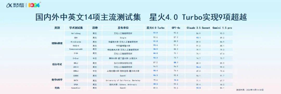 科大讯飞全球1024开发者节现场