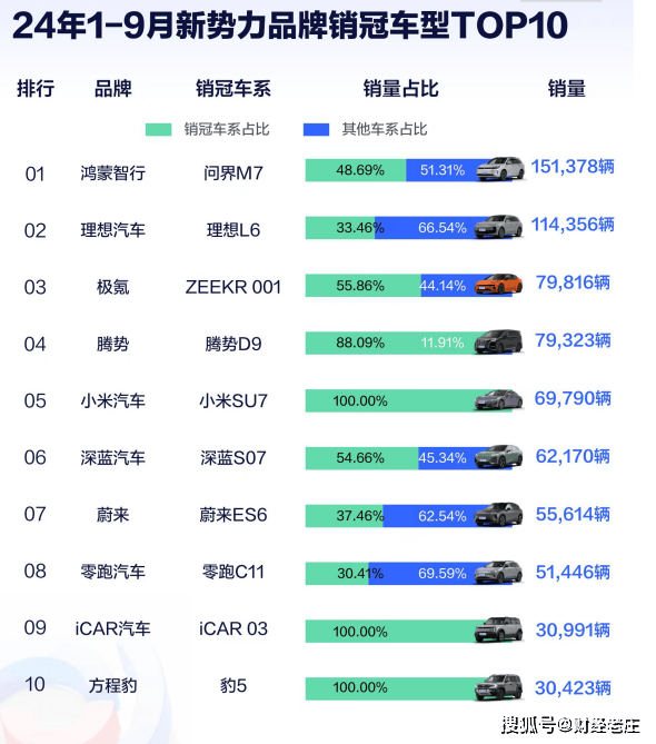 销冠车型排行榜