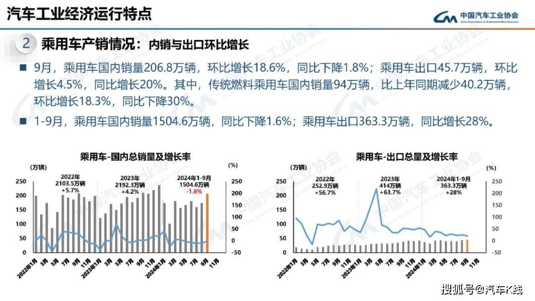 汽车行业变革