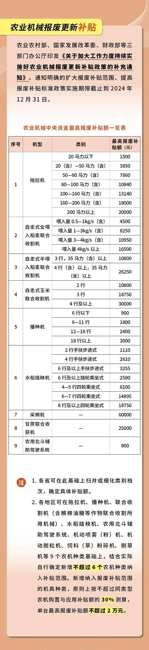 其他领域补贴详情图表2