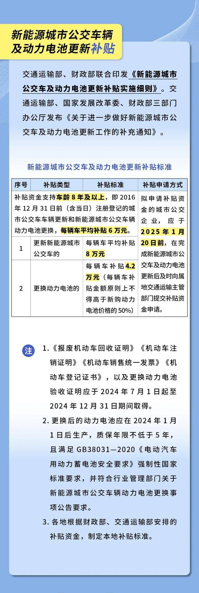 家电补贴详情图表