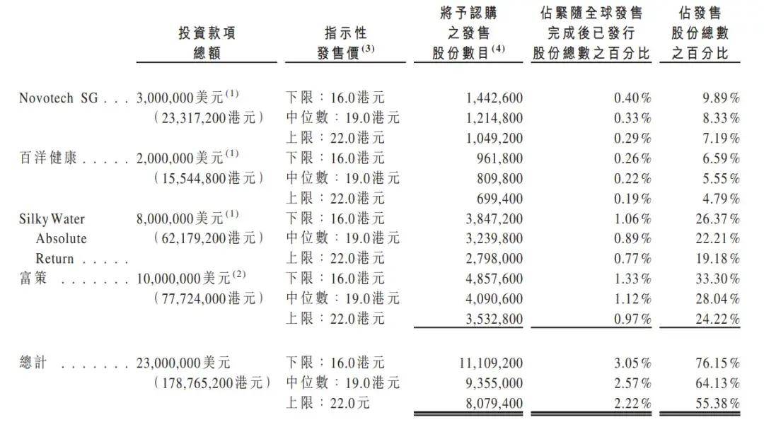 华昊中天港股上市