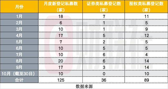 新登记私募机构数量对比图