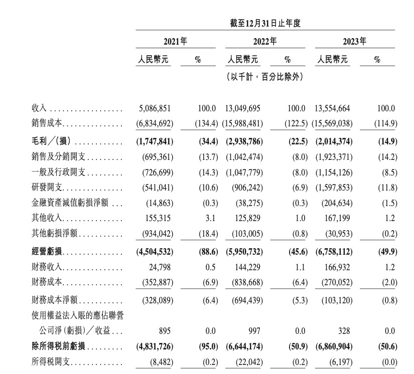 合众汽车招股书