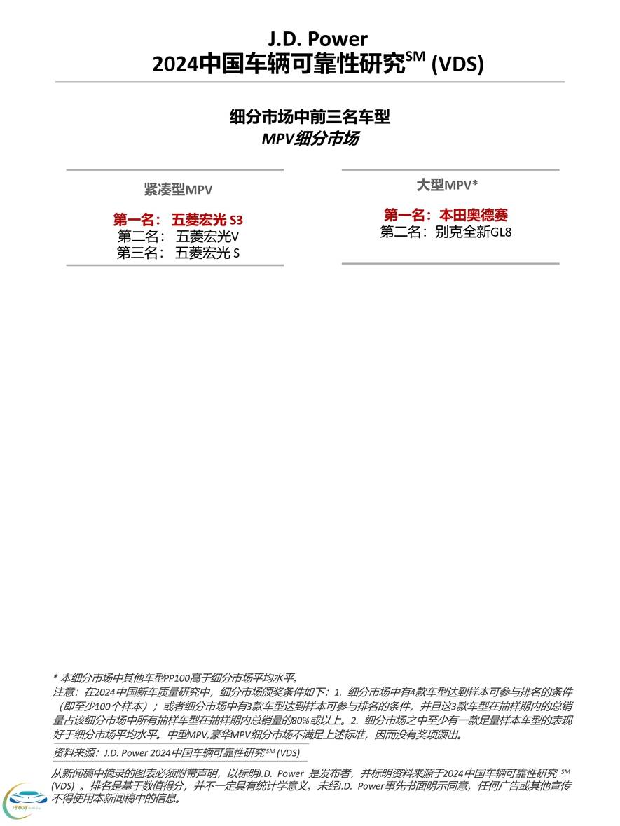 不同拥车年限问题抱怨数对比