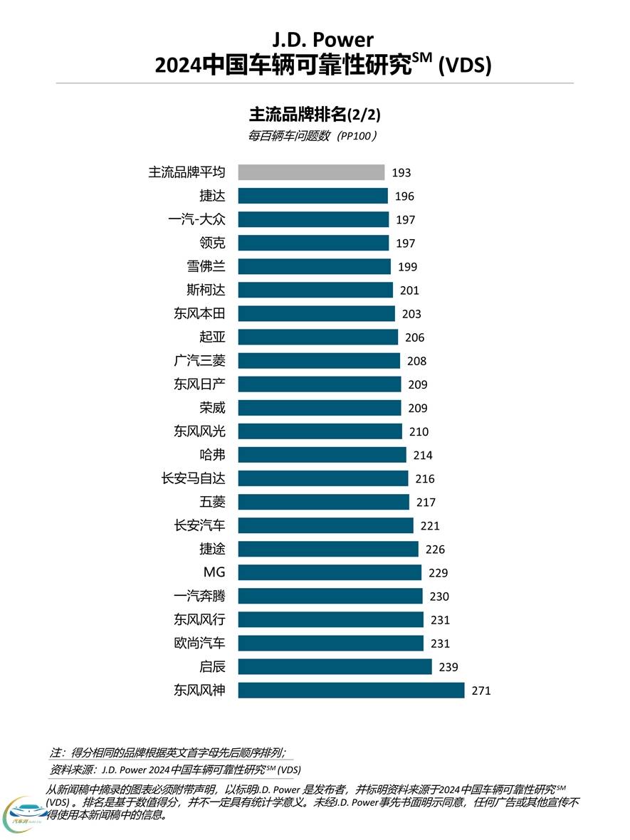 车辆问题分类